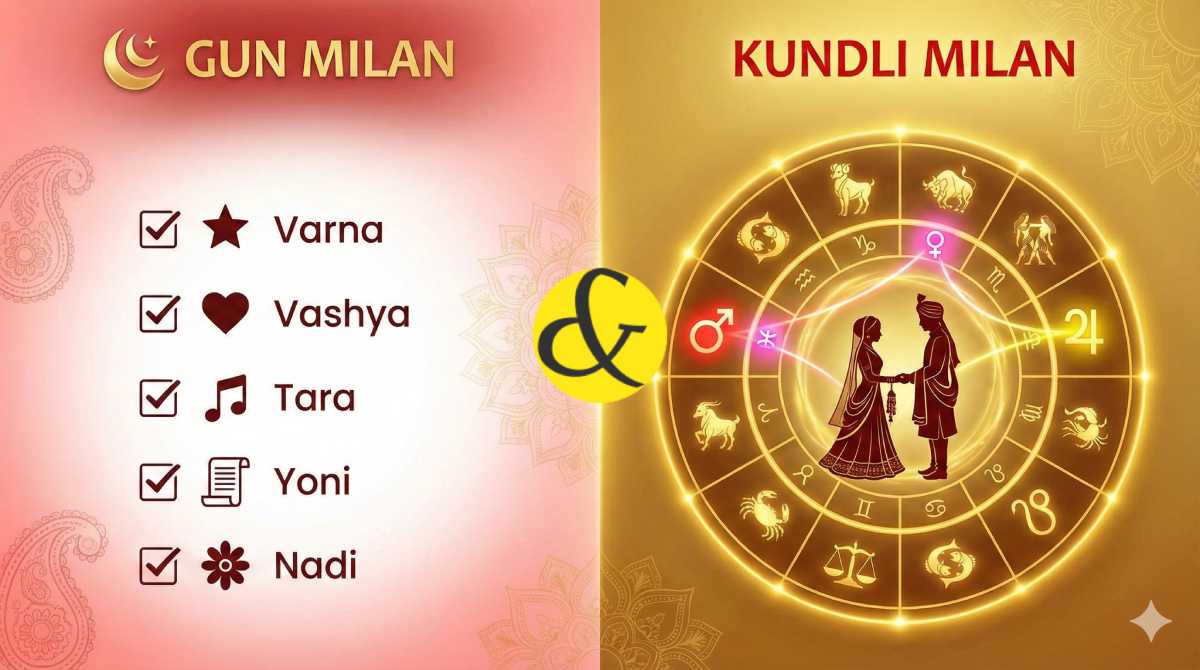 Gun Milan vs. Kundli Milan: Why 36 Guna Match is Not Enough for Marriage?