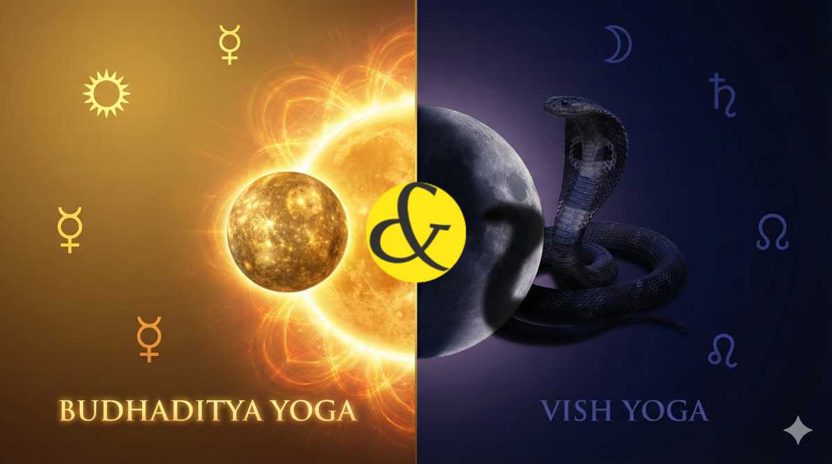 Astrological chart showing positive and negative planetary conjunctions (Graha Yuti).